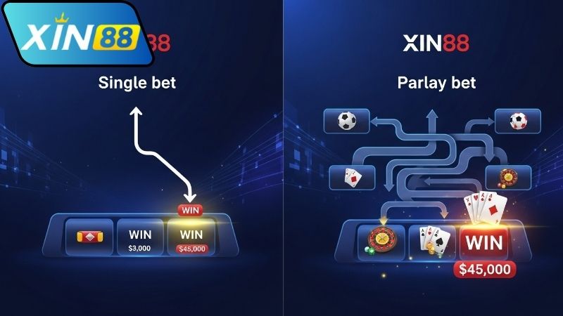 Ưu điểm kèo sớm tại Xin88